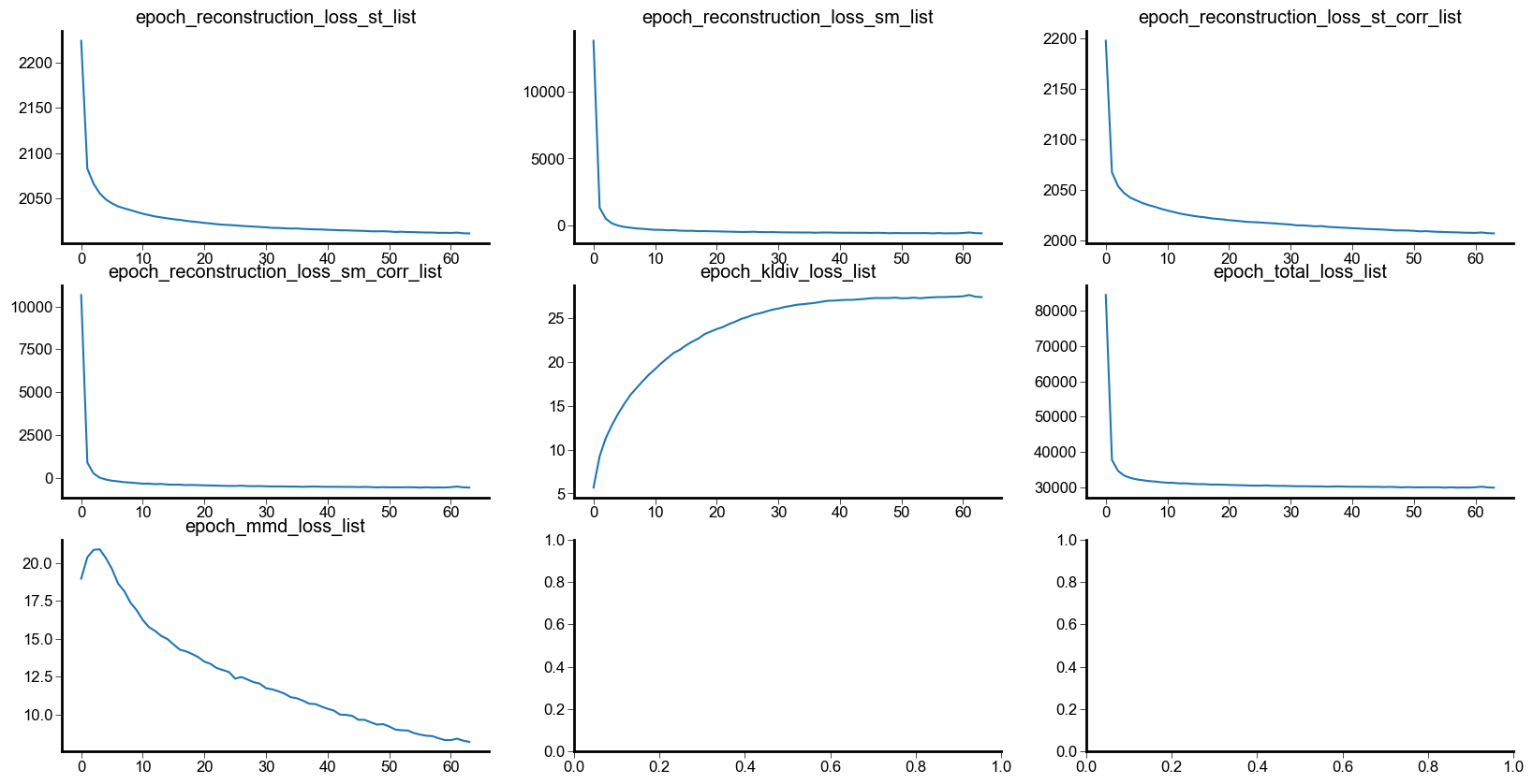 ../_images/notebooks_Vertical_and_Horizontal_Integration_for_ST_SM_35_0.png